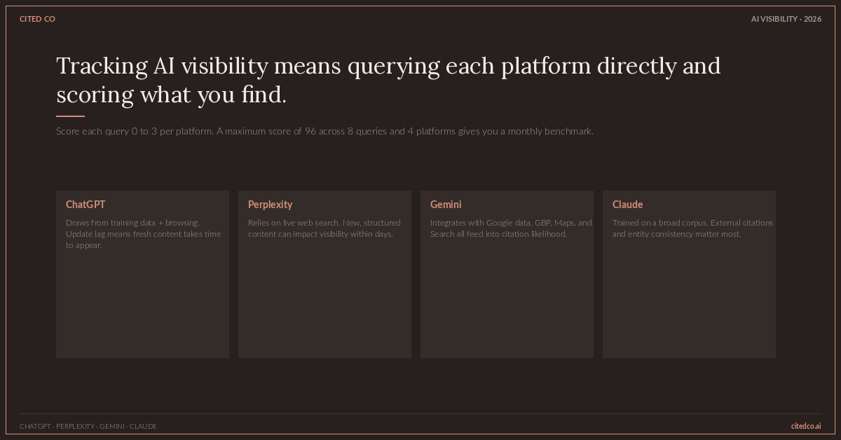 Best AI Visibility Tracking Tools infographic