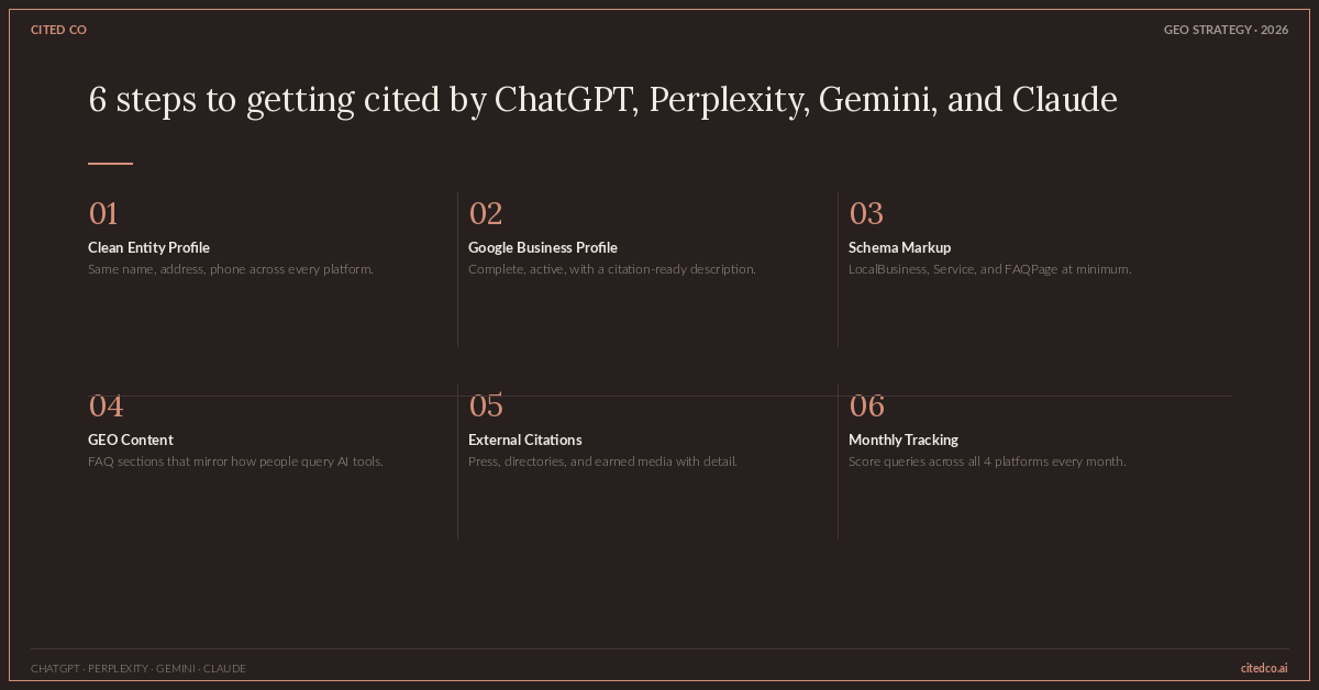 How to Get Your Business Cited by ChatGPT, Perplexity, Gemini, and Claude