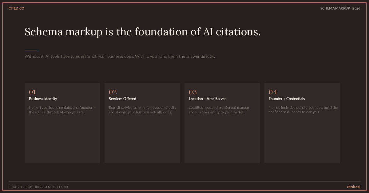 Schema Markup for Service Businesses: The Foundation of AI Citations