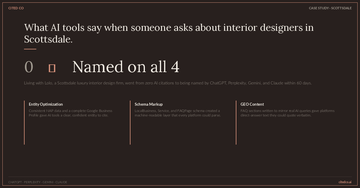 What AI Tools Say About Scottsdale Interior Designers infographic