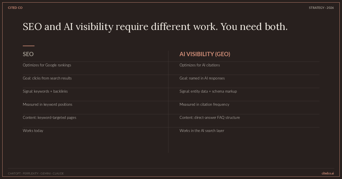 The Difference Between SEO and AI Visibility: Why You Need Both