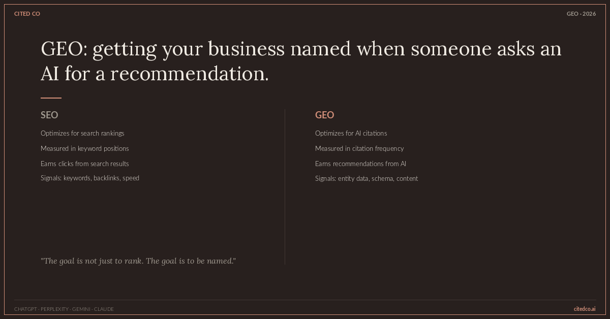 What Is GEO? A Plain-English Definition of Generative Engine Optimization
