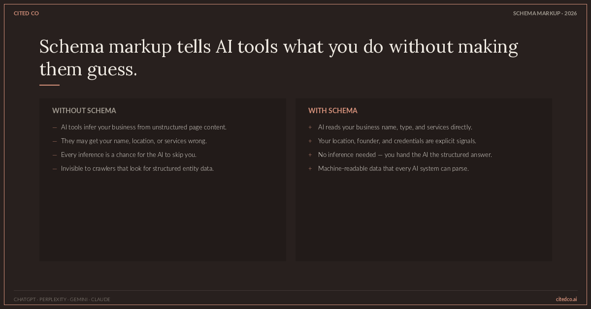 What Schema Markup Actually Is and Why Every Service Business Needs It