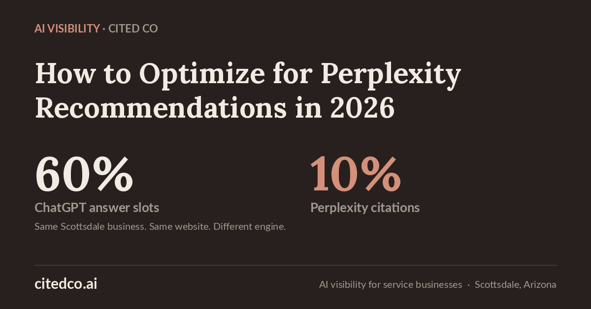 How to optimize for Perplexity recommendations, Cited Co AI visibility agency Scottsdale Arizona infographic